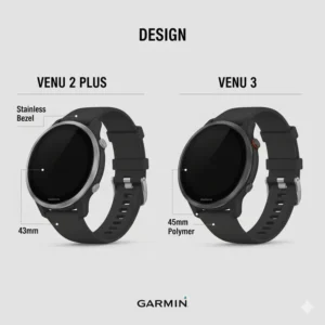 Close-up design comparison of the Garmin Venu 2 Plus vs Venu 3 watch faces, showing differences in bezel and button layout. 