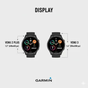 Illustration showcasing the AMOLED displays of both the Venu 2 Plus vs Venu 3, highlighting their respective screen sizes. 