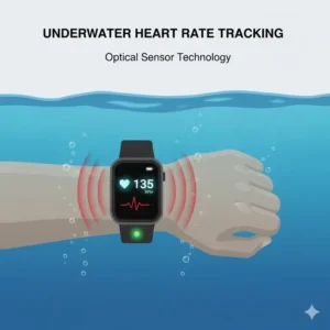 Technical drawing showing heart rate sensors on waterproof smartwatches for swimming while underwater.