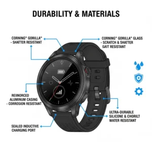 Smartwatch interface design for waterproof smartwatches for swimming displaying SWOLF efficiency metrics.